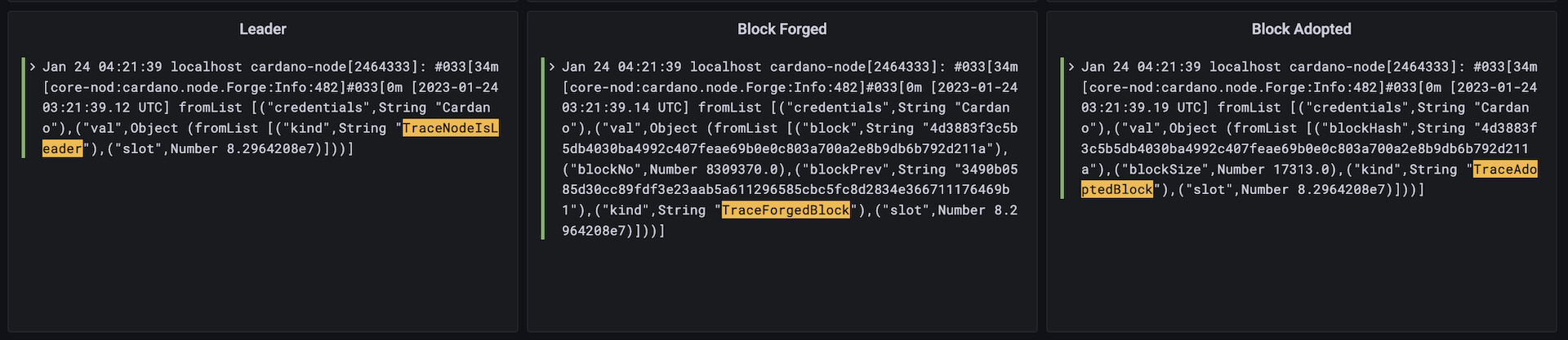 Cardano Stake Pool Block Mint