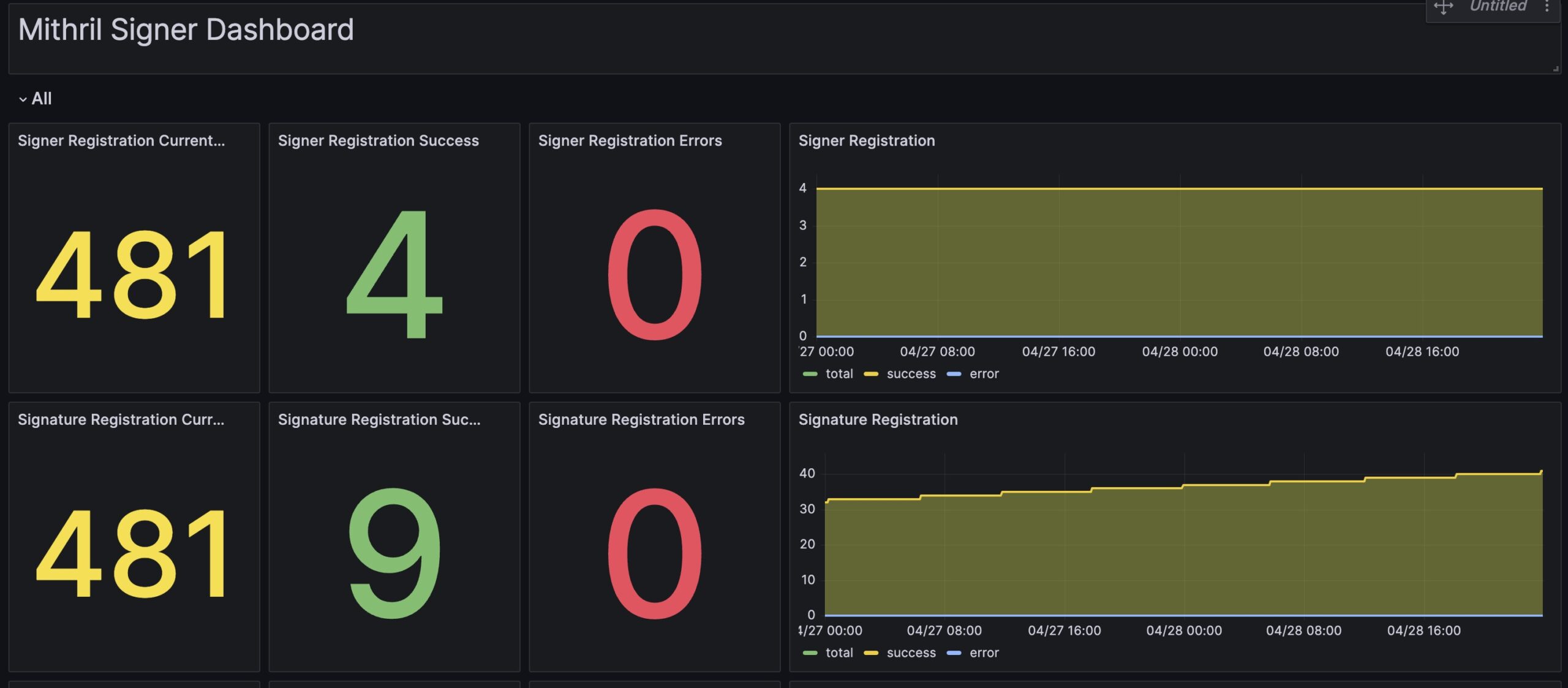 FRADA est désormais un Mithril signer